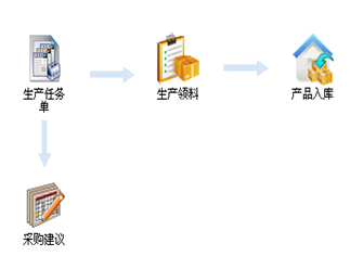 機(jī)電行業(yè)案例