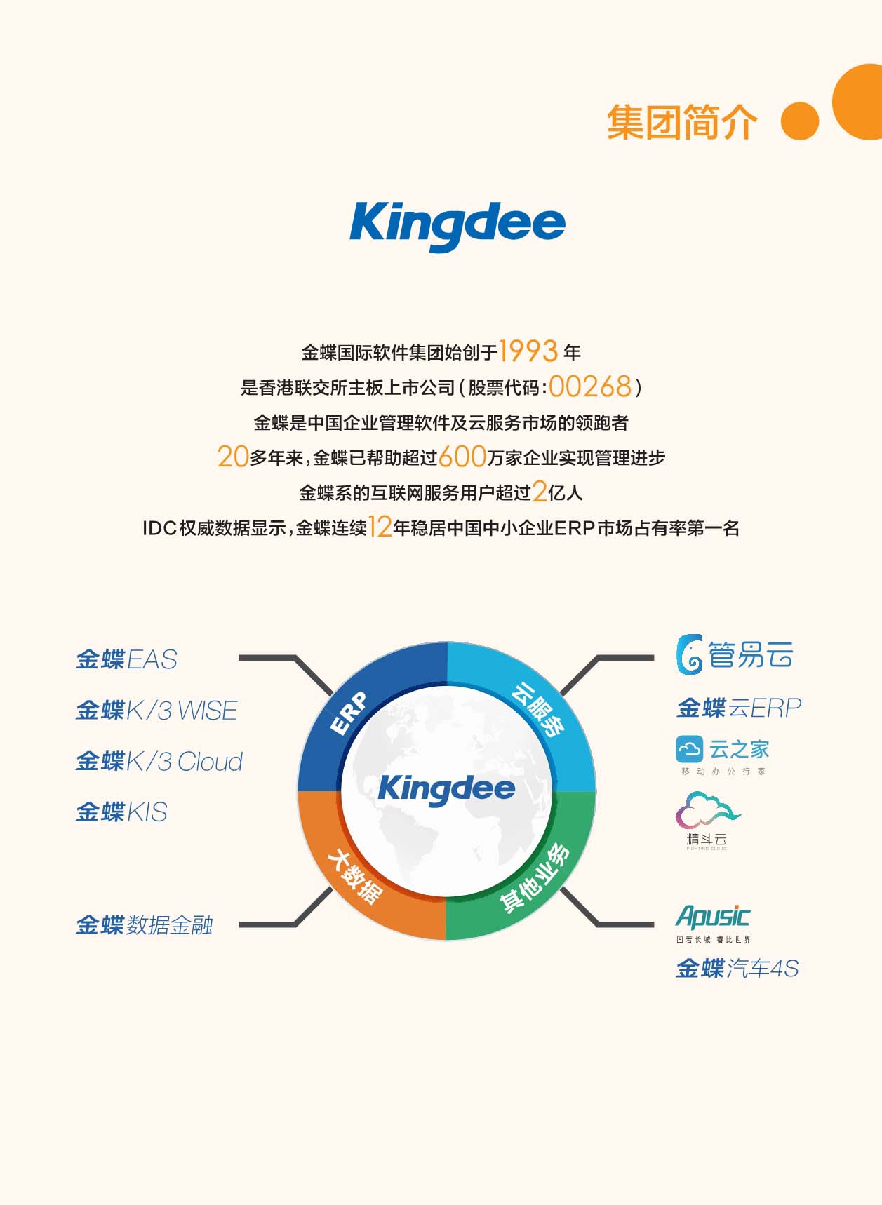 管易云EC-WMS